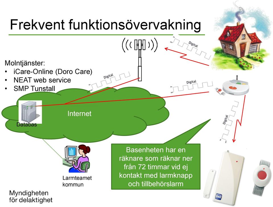 Larmteamet kommun Basenheten har en räknare som räknar ner