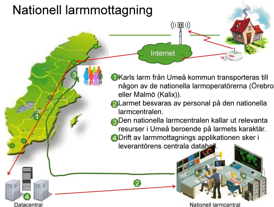 Larmet besvaras av personal på den nationella larmcentralen.