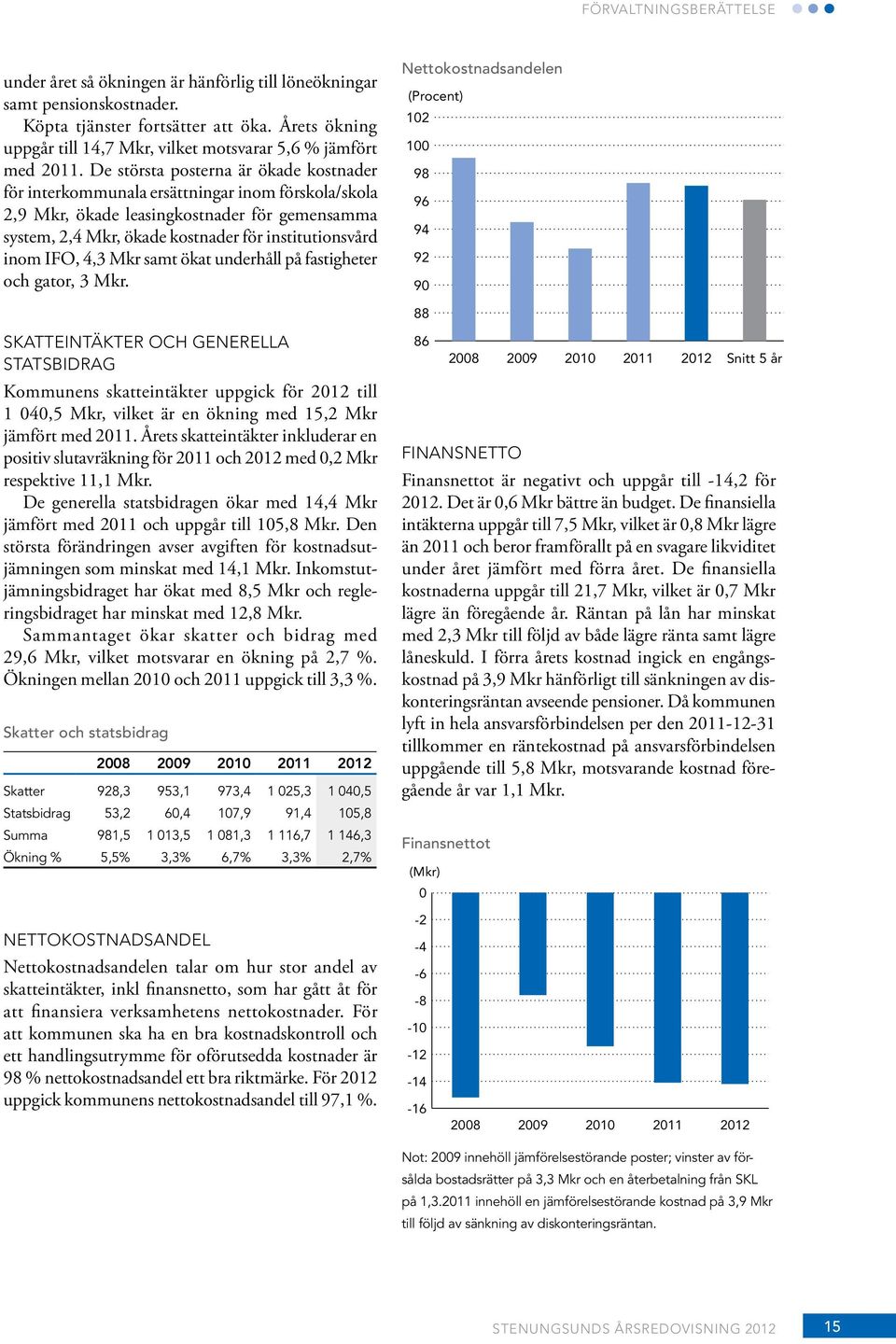 De största posterna är ökade kostnader för interkommunala ersättningar inom förskola/skola 2,9 Mkr, ökade leasingkostnader för gemensamma system, 2,4 Mkr, ökade kostnader för institutionsvård inom