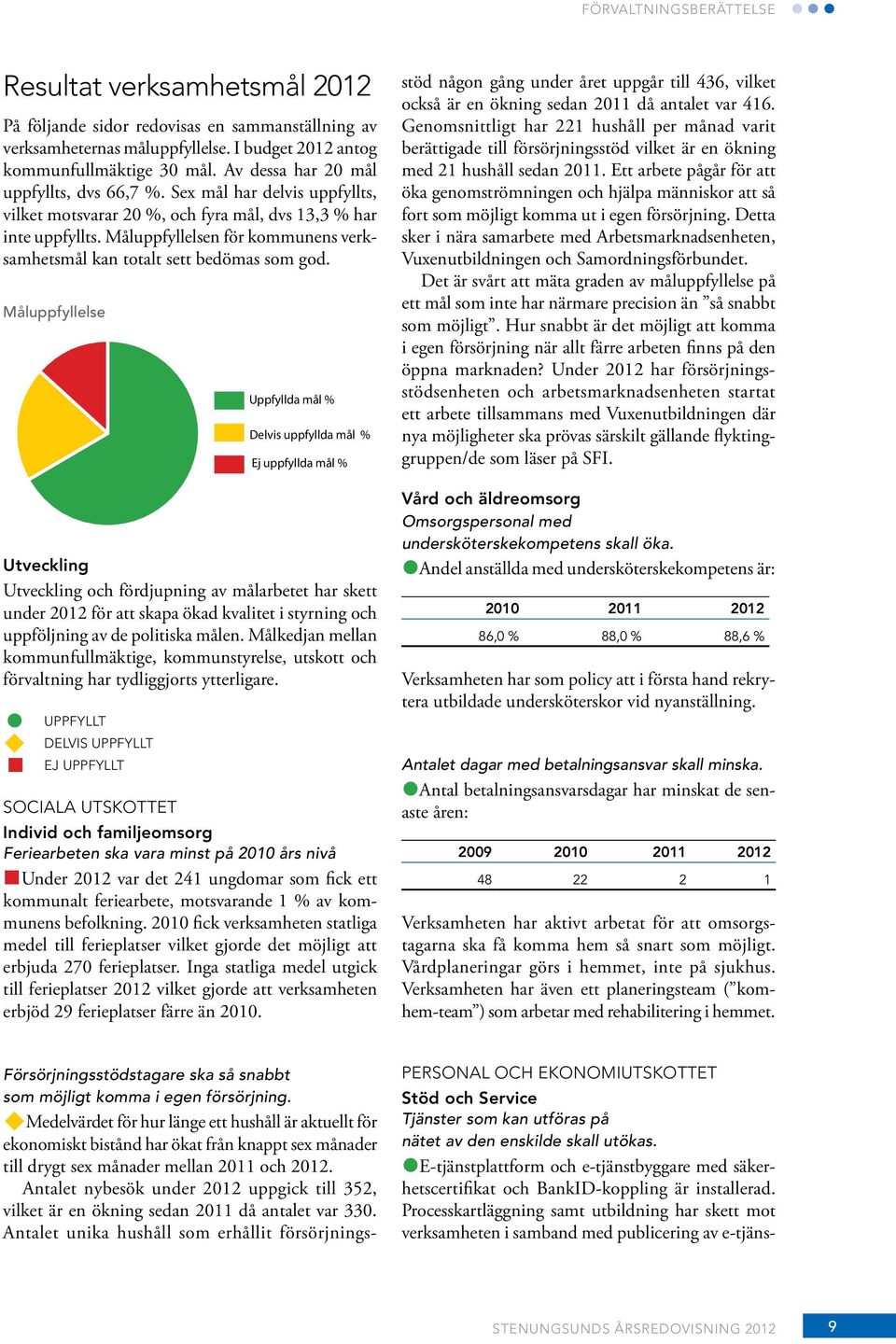 Måluppfyllelsen för kommunens verksamhetsmål kan totalt sett bedömas som god.