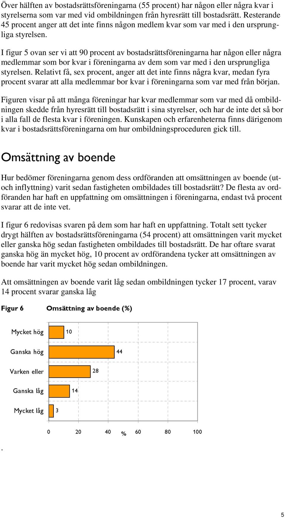 I figur 5 van ser vi att 90 prcent av bstadsrättsföreningarna har någn eller några medlemmar sm br kvar i föreningarna av dem sm var med i den ursprungliga styrelsen.