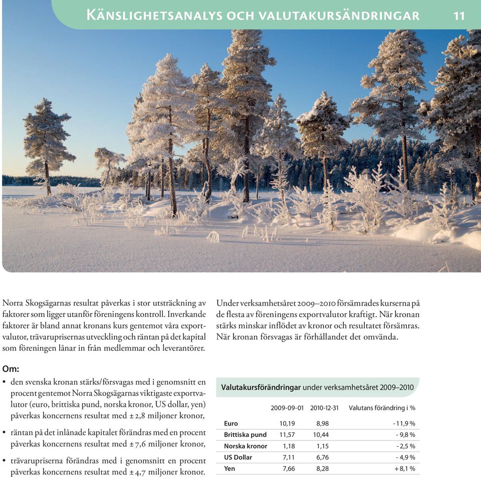 Under verksamhetsåret 2009 2010 försämrades kurserna på de flesta av föreningens exportvalutor kraftigt. När kronan stärks minskar inflödet av kronor och resultatet försämras.