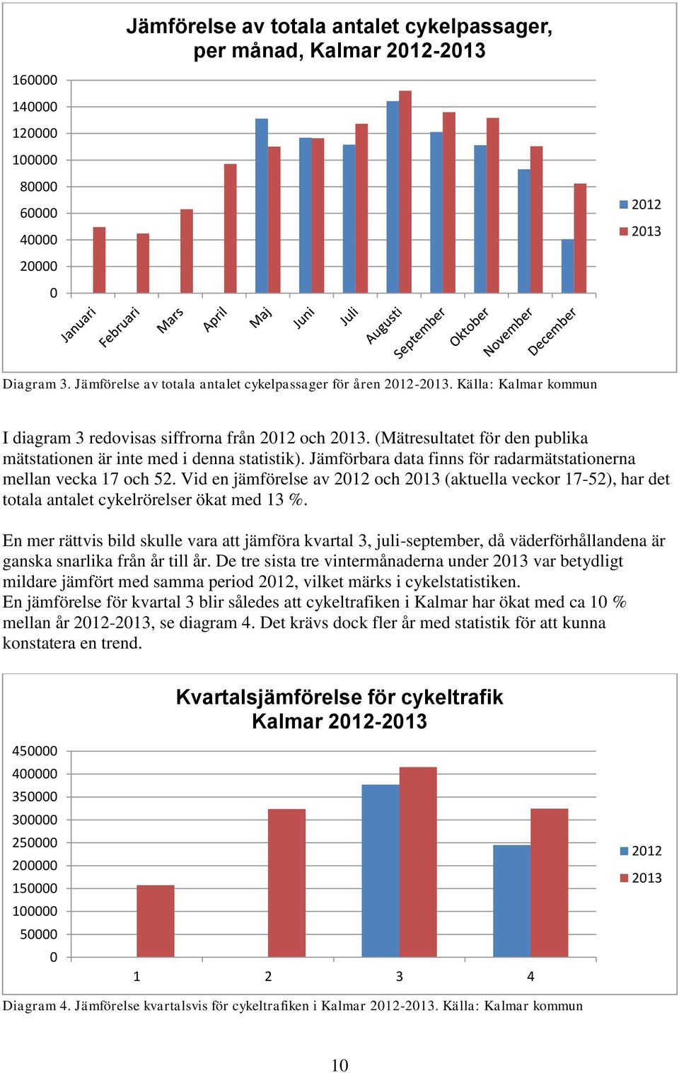 (Mätresultatet för den publika mätstationen är inte med i denna statistik). Jämförbara data finns för radarmätstationerna mellan vecka 17 och 52.