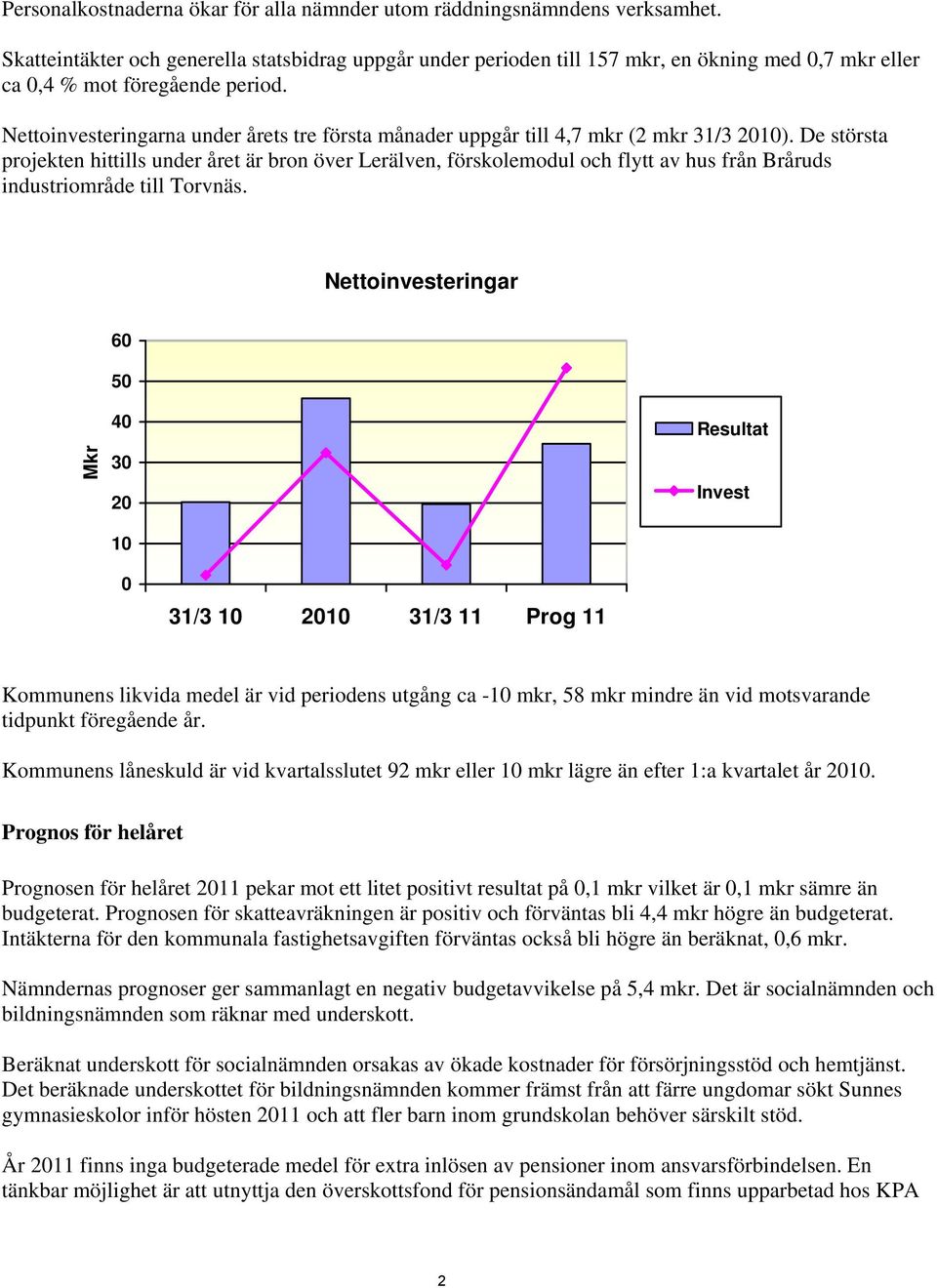 Nettoinvesteringarna under årets tre första månader uppgår till 4,7 mkr (2 mkr 31/3 2010).