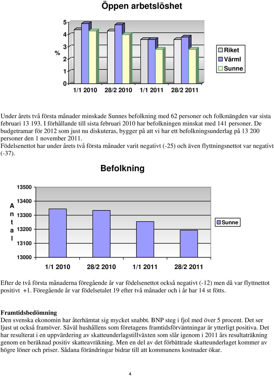 De budgetramar för 2012 som just nu diskuteras, bygger på att vi har ett befolkningsunderlag på 13 200 personer den 1 november 2011.