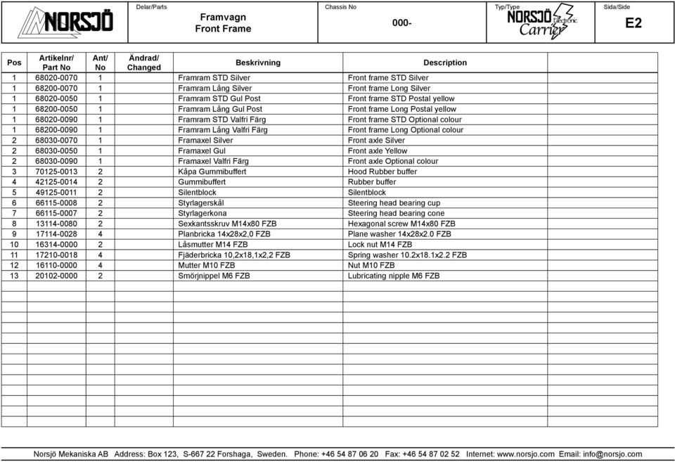 Optional colour 1 200-000 1 Framram Lång Valfri Färg Front frame Long Optional colour 2 030-000 1 Framaxel Silver Front axle Silver 2 030-0050 1 Framaxel Gul Front axle Yellow 2 030-000 1 Framaxel