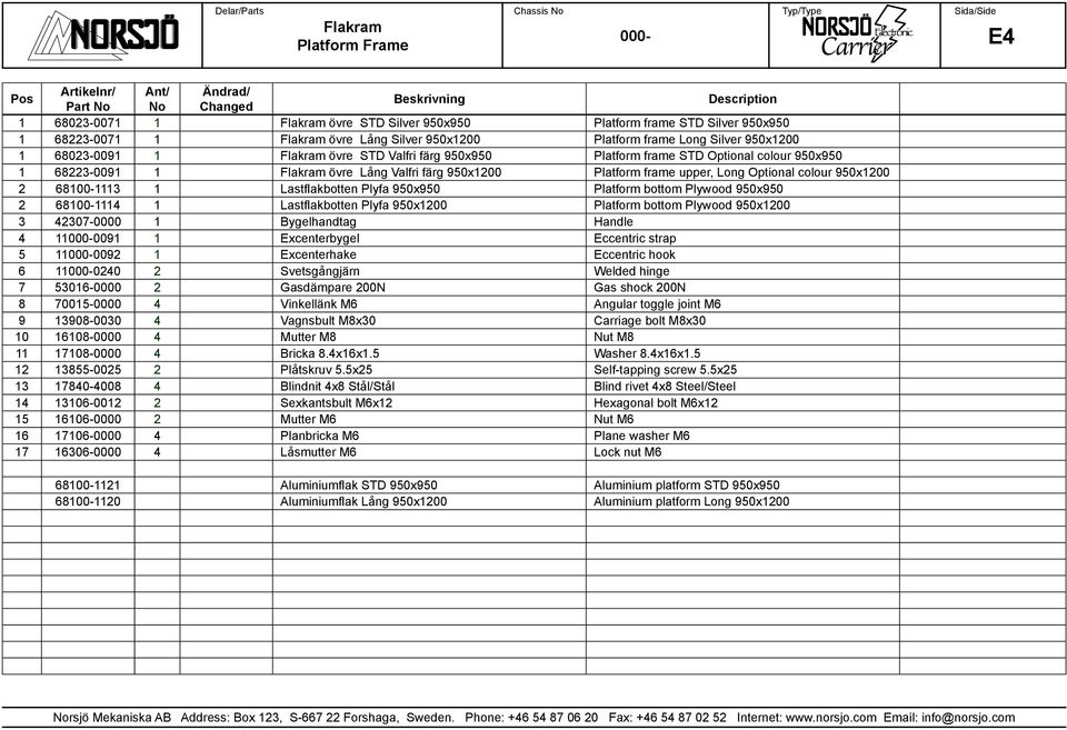 Platform frame upper, Long Optional colour 50x1200 2 100-11 1 Lastflakbotten Plyfa 50x50 Platform bottom Plywood 50x50 2 100-1114 1 Lastflakbotten Plyfa 50x1200 Platform bottom Plywood 50x1200 3