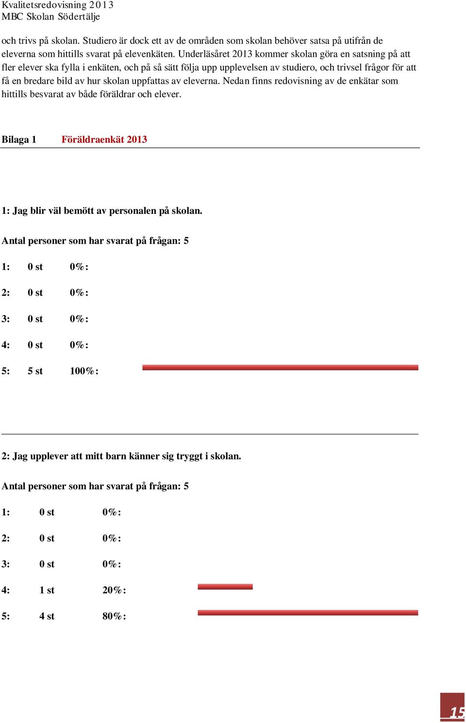 bild av hur skolan uppfattas av eleverna. Nedan finns redovisning av de enkätar som hittills besvarat av både föräldrar och elever.