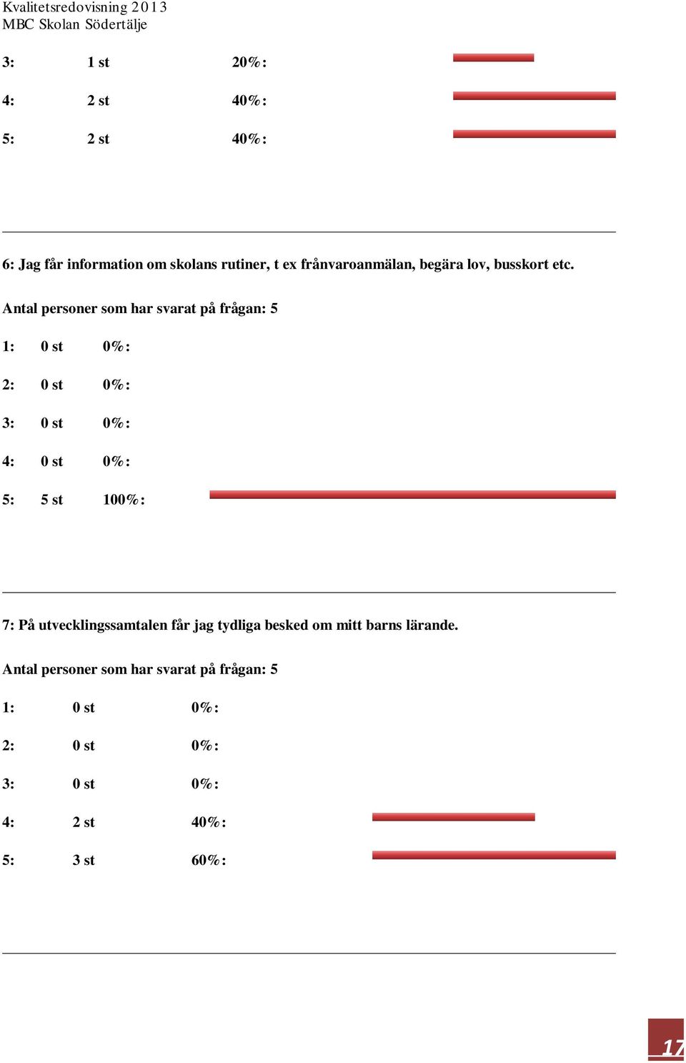 Antal personer som har svarat på frågan: 5 4: 0 st 0%: 5: 5 st 100%: 7: På