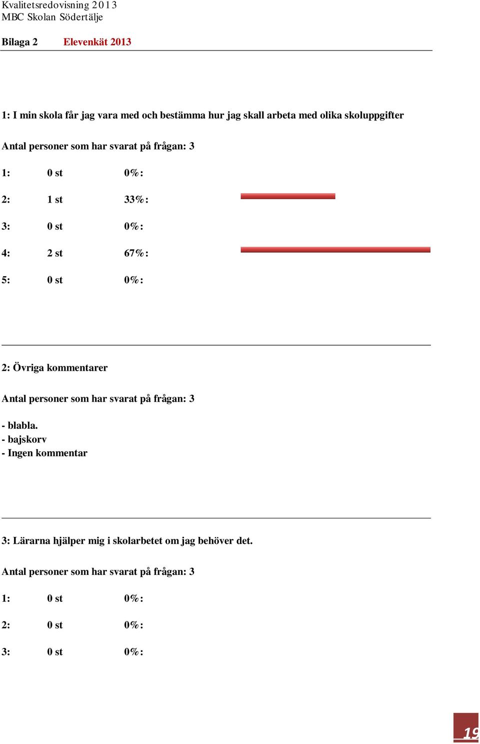 4: 2 st 67%: 5: 0 st 0%: 2: Övriga kommentarer - blabla.