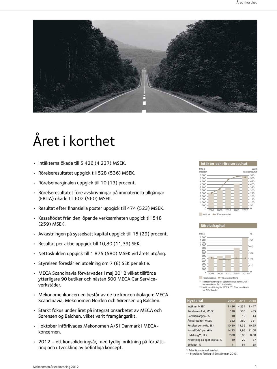 Kassaflödet från den löpande verksamheten uppgick till 518 (259) MSEK. Avkastningen på sysselsatt kapital uppgick till 15 (29) procent. Resultat per aktie uppgick till 10,80 (11,39) SEK.