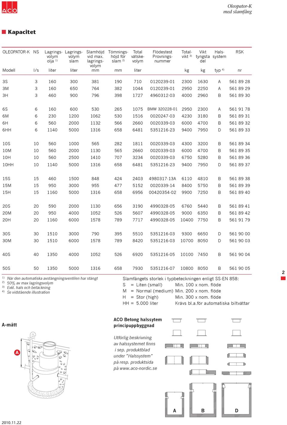 561 89 28 3M 3 160 650 764 382 1044 0120239-01 2950 2250 A 561 89 29 3H 3 460 900 796 398 1727 4960312-03 4000 2960 B 561 89 30 6S 6 160 600 530 265 1075 BMW 320228-01 2950 2300 A 561 91 78 6M 6 230