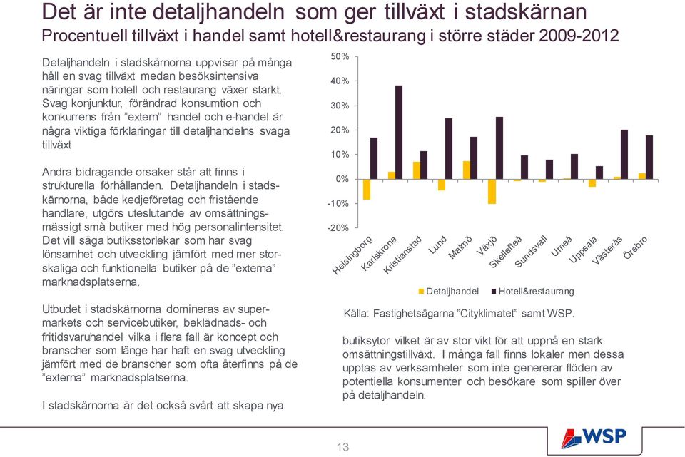 Svag konjunktur, förändrad konsumtion och konkurrens från extern handel och e-handel är några viktiga förklaringar till detaljhandelns svaga tillväxt Andra bidragande orsaker står att finns i