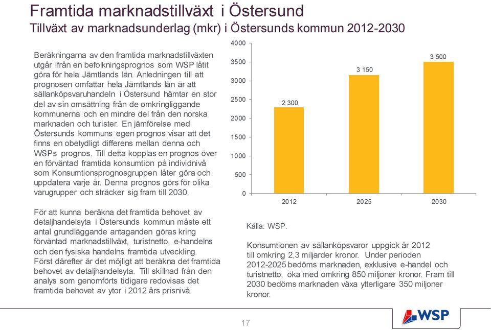 Anledningen till att prognosen omfattar hela Jämtlands län är att sällanköpsvaruhandeln i Östersund hämtar en stor del av sin omsättning från de omkringliggande kommunerna och en mindre del från den