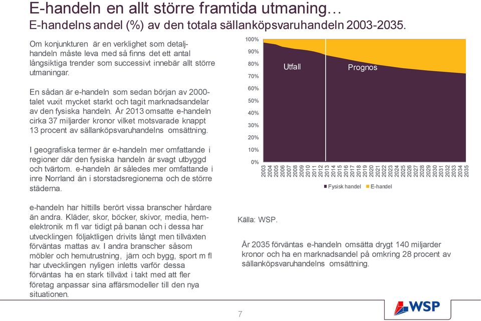 Om konjunkturen är en verklighet som detaljhandeln måste leva med så finns det ett antal långsiktiga trender som successivt innebär allt större utmaningar.