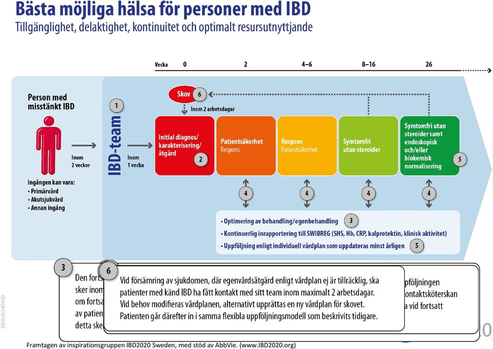 IBD2020 Sweden, med stöd