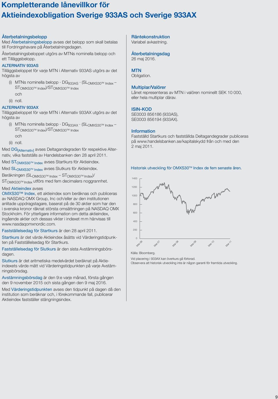 ALTERNATIV 933AS Tilläggsbeloppet för varje MTN i Alternativ 933AS utgörs av det högsta av (i) MTNs nominella belopp DG 933AS (SL OMXS30 TM Index ST OMXS30 TM Index )/ST OMXS30 TM Index och (ii) noll.