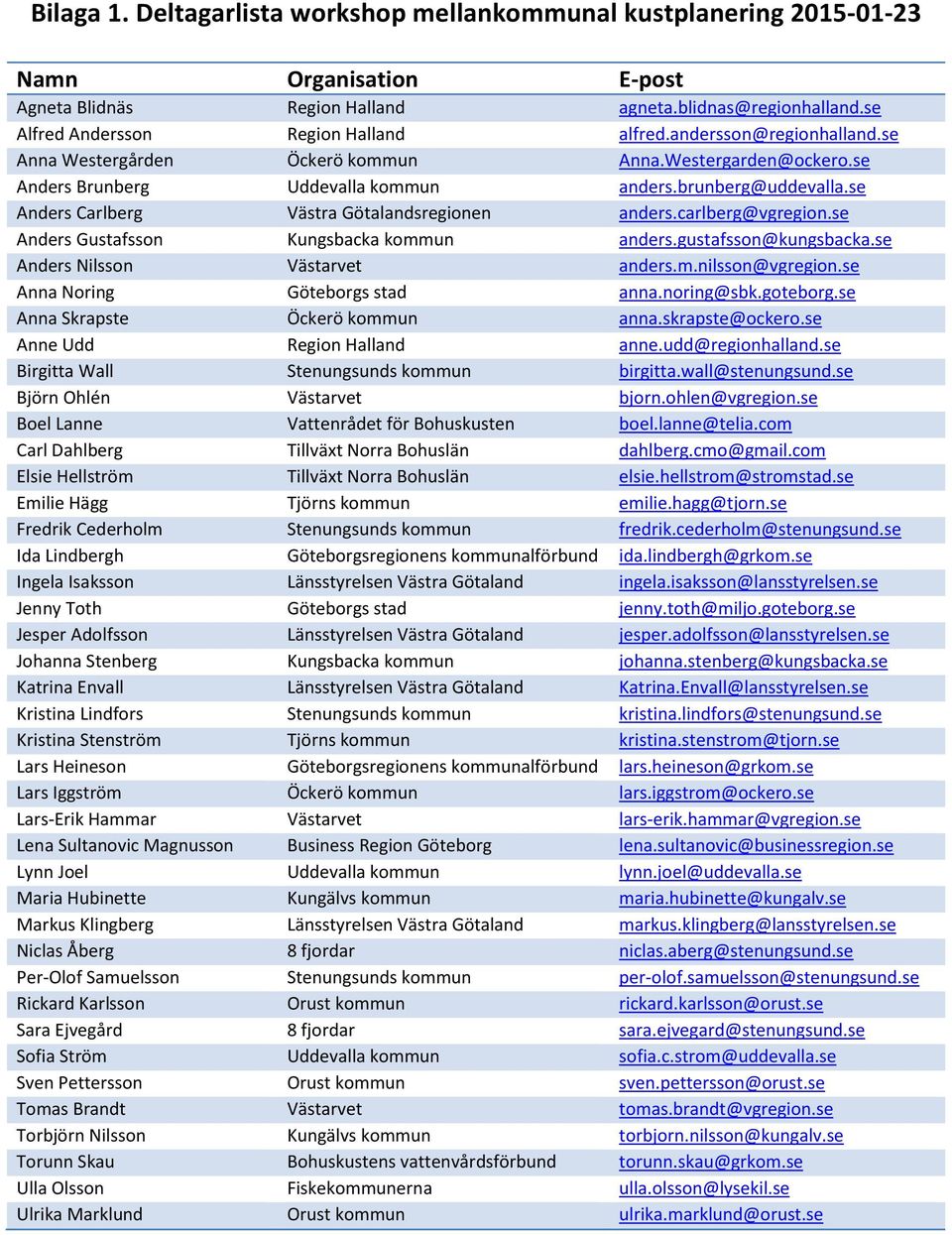 carlberg@vgregion.se Anders Gustafsson Kungsbacka kommun anders.gustafsson@kungsbacka.se Anders Nilsson Västarvet anders.m.nilsson@vgregion.se Anna Noring Göteborgs stad anna.noring@sbk.goteborg.