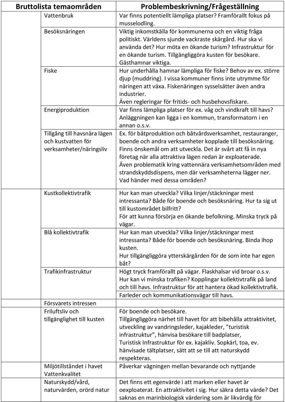 Var finns potentiellt lämpliga platser? Framförallt fokus på musselodling. Viktig inkomstkälla för kommunerna och en viktig fråga politiskt. Världens sjunde vackraste skärgård. Hur ska vi använda det?