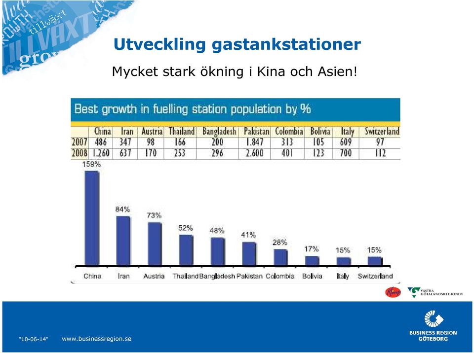 Mycket stark