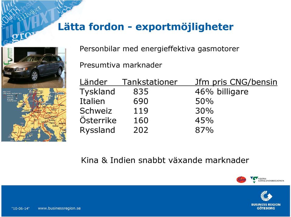 CNG/bensin Tyskland 835 46% billigare Italien 690 50% Schweiz 119