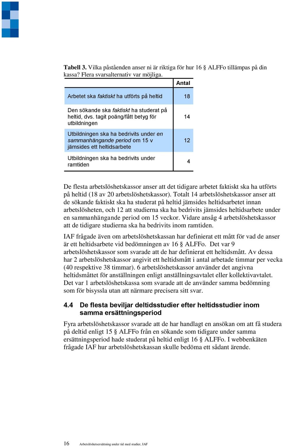 tagit poäng/fått betyg för utbildningen Utbildningen ska ha bedrivits under en sammanhängande period om 15 v jämsides ett heltidsarbete Utbildningen ska ha bedrivits under ramtiden 14 12 4 De flesta