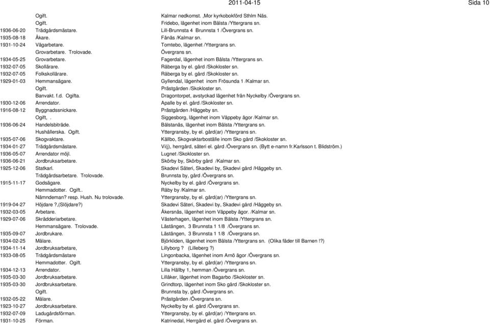 Råberga by el. gård /Skokloster sn. 1932-07-05 Folkskollärare. Råberga by el. gård /Skokloster sn. 1929-01-03 Hemmansägare. Gyllendal, lägenhet inom Frösunda 1 /Kalmar sn. Prästgården /Skokloster sn.