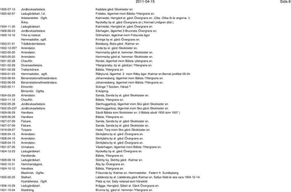 Sävhagen, lägenhet 3 Brunnsta /Övergrans sn. 1935-10-16 Yrke ej noterat. Gillmarken, lägenhet inom Frösunda ägor Hemmadotter, ogift. Kivinge by el. gård /Övergrans sn. 1933-01-01 Trädbårdsmästare.