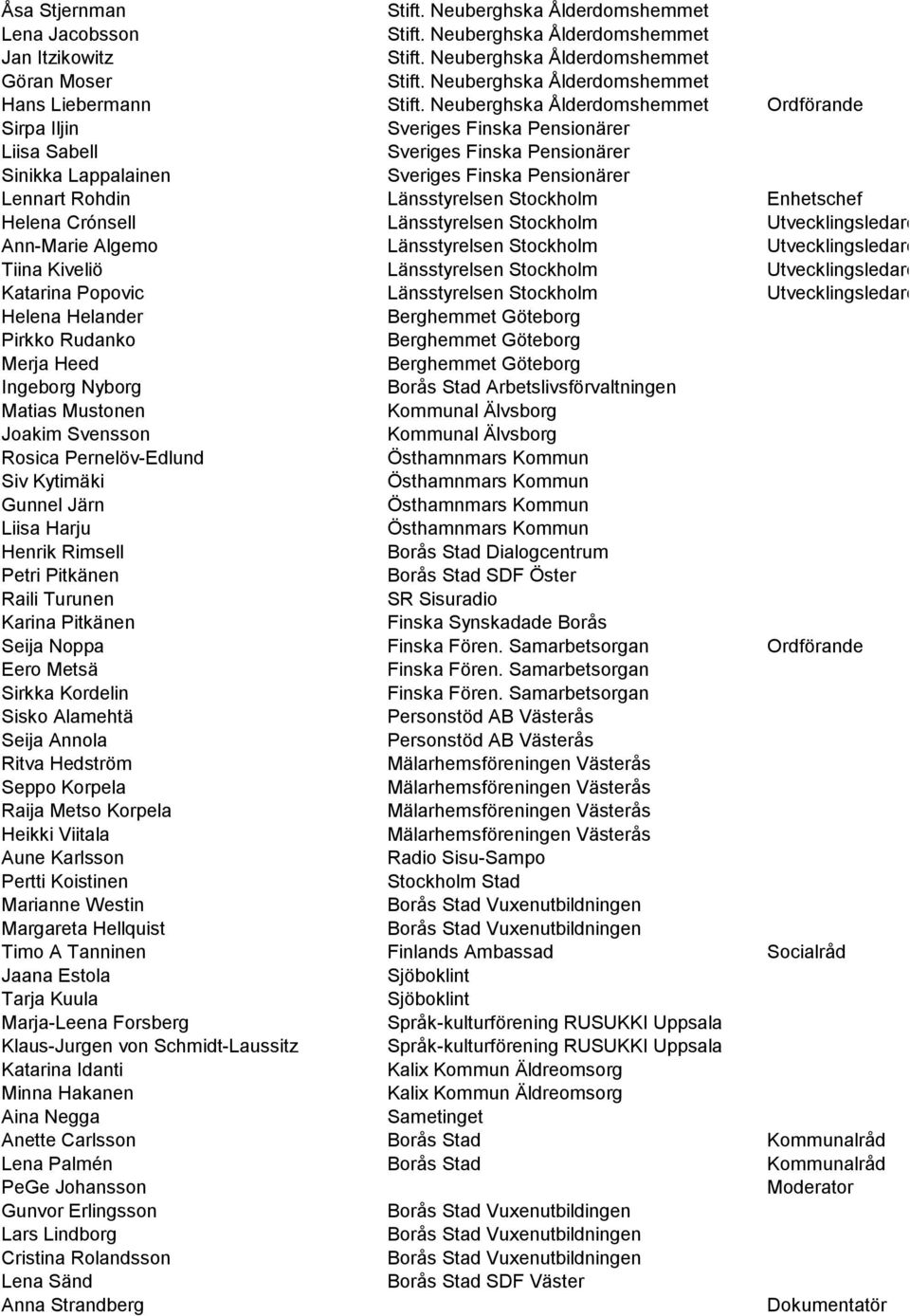 Utvecklingsledare Helena Helander Pirkko Rudanko Merja Heed Ingeborg Nyborg Matias Mustonen Kommunal Älvsborg Joakim Svensson Kommunal Älvsborg Rosica Pernelöv-Edlund Siv Kytimäki Gunnel Järn Liisa