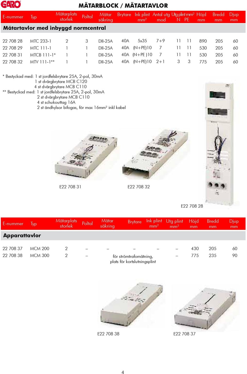 MCB C0 ** Bestyckad med: st jordfelsbrytare 5A, -pol, 0mA st dvärgbrytare MCB C0 4 st schukouttag A st ändhylsor bifogas, för max ² inkl kabel E 708 E 708 E 708 8 E-nuer Mätarplats storlek