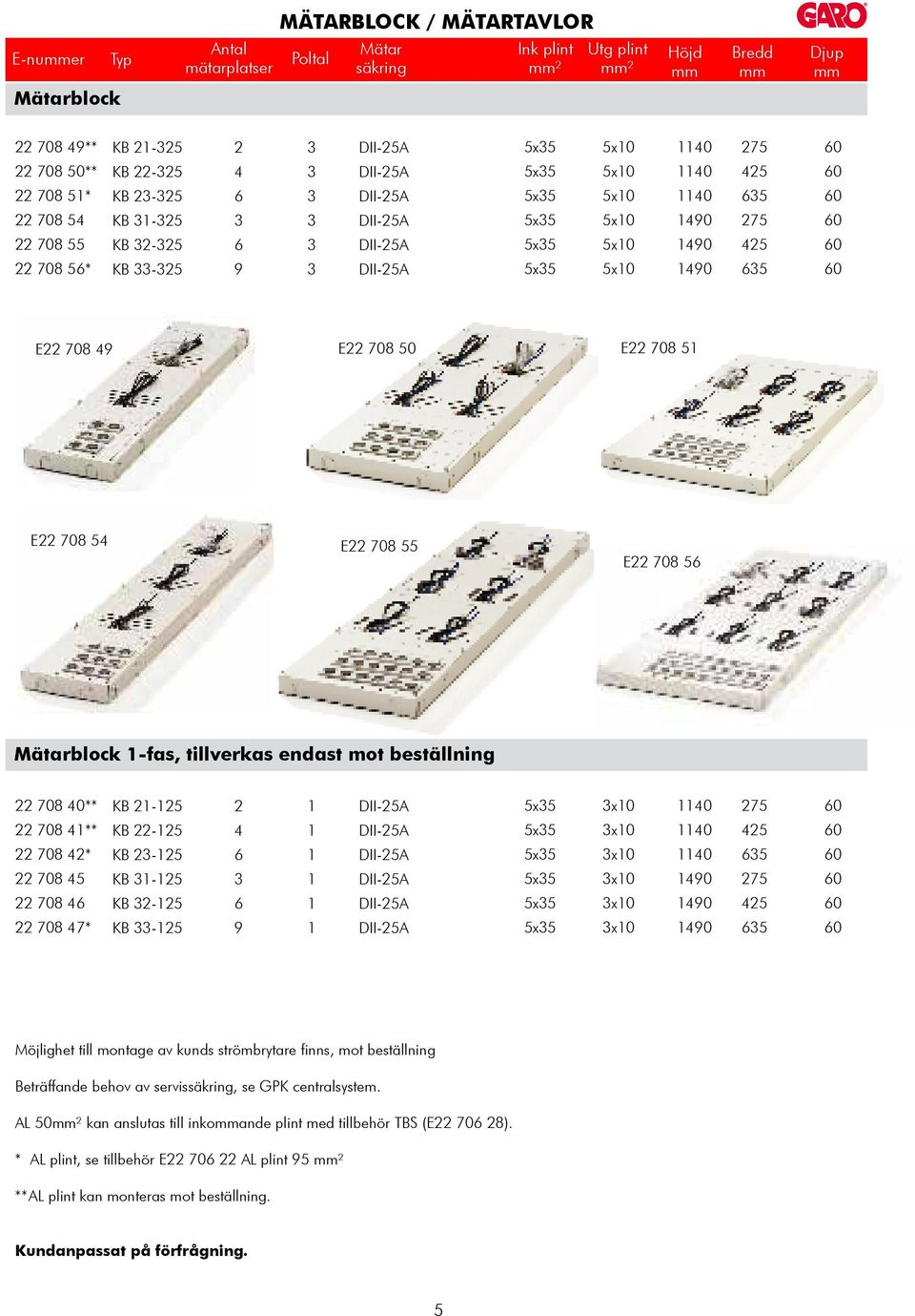 708 4** KB -5 4 x0 40 45 708 4* KB -5 x0 40 5 708 45 KB -5 x0 490 75 708 4 KB -5 x0 490 45 708 47* KB -5 9 x0 490 5 Möjlighet till montage av kunds strömbrytare finns, mot beställning Beträffande