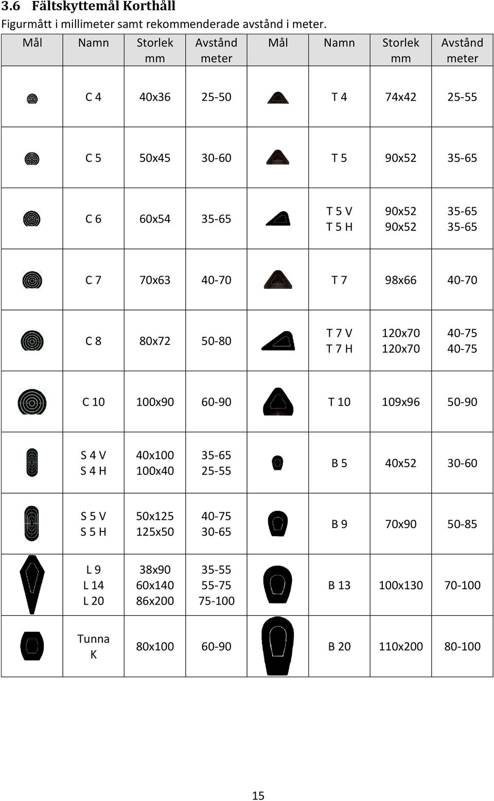 T 5 H 90x52 90x52 35-65 35-65 C 7 70x63 40-70 T 7 98x66 40-70 C 8 80x72 50-80 T 7 V T 7 H 120x70 120x70 40-75 40-75 C 10 100x90 60-90 T 10 109x96 50-90 S