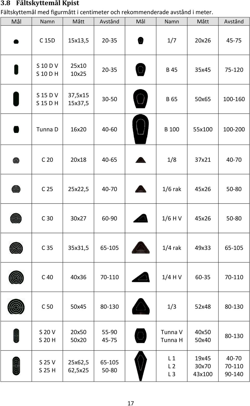 50x65 100-160 Tunna D 16x20 40-60 B 100 55x100 100-200 C 20 20x18 40-65 1/8 37x21 40-70 C 25 25x22,5 40-70 1/6 rak 45x26 50-80 C 30 30x27 60-90 1/6 H V 45x26 50-80 C 35 35x31,5