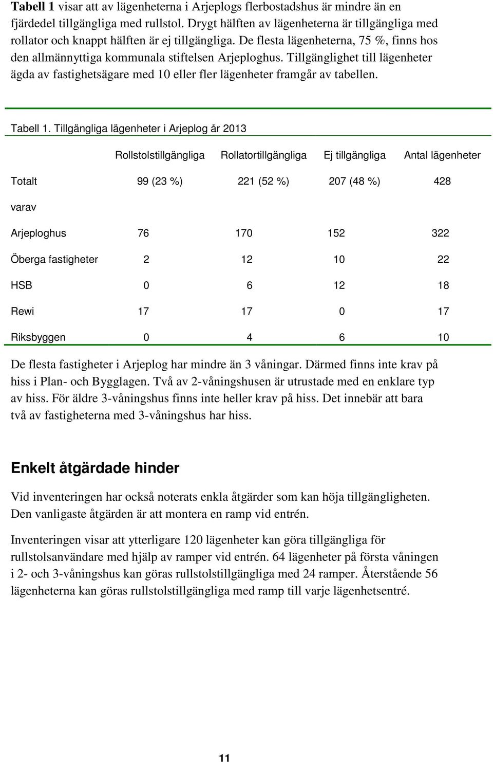 Tillgänglighet till lägenheter ägda av fastighetsägare med 10 eller fler lägenheter framgår av tabellen. Tabell 1.