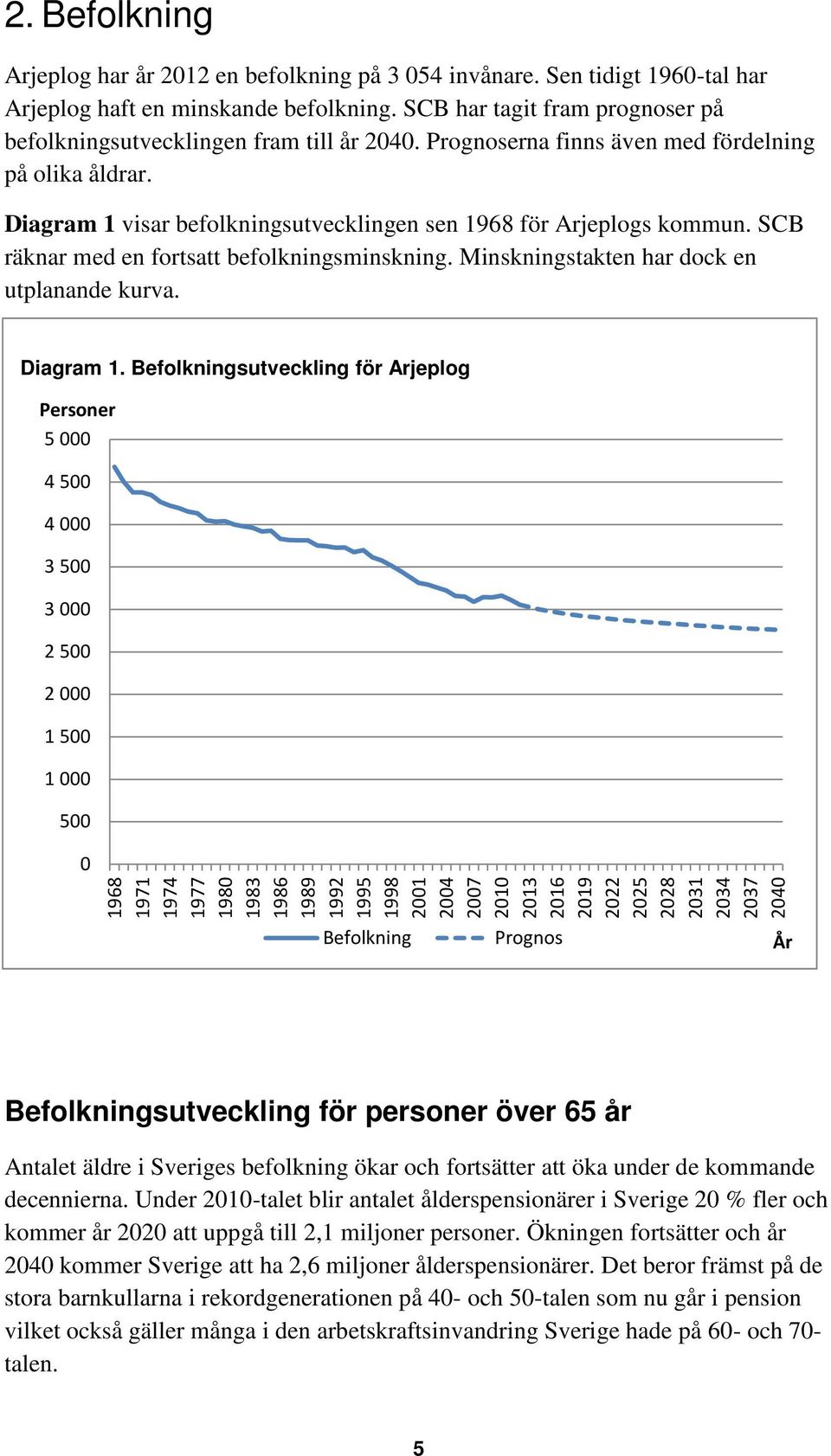 SCB räknar med en fortsatt befolkningsminskning. Minskningstakten har dock en utplanande kurva. Diagram 1.