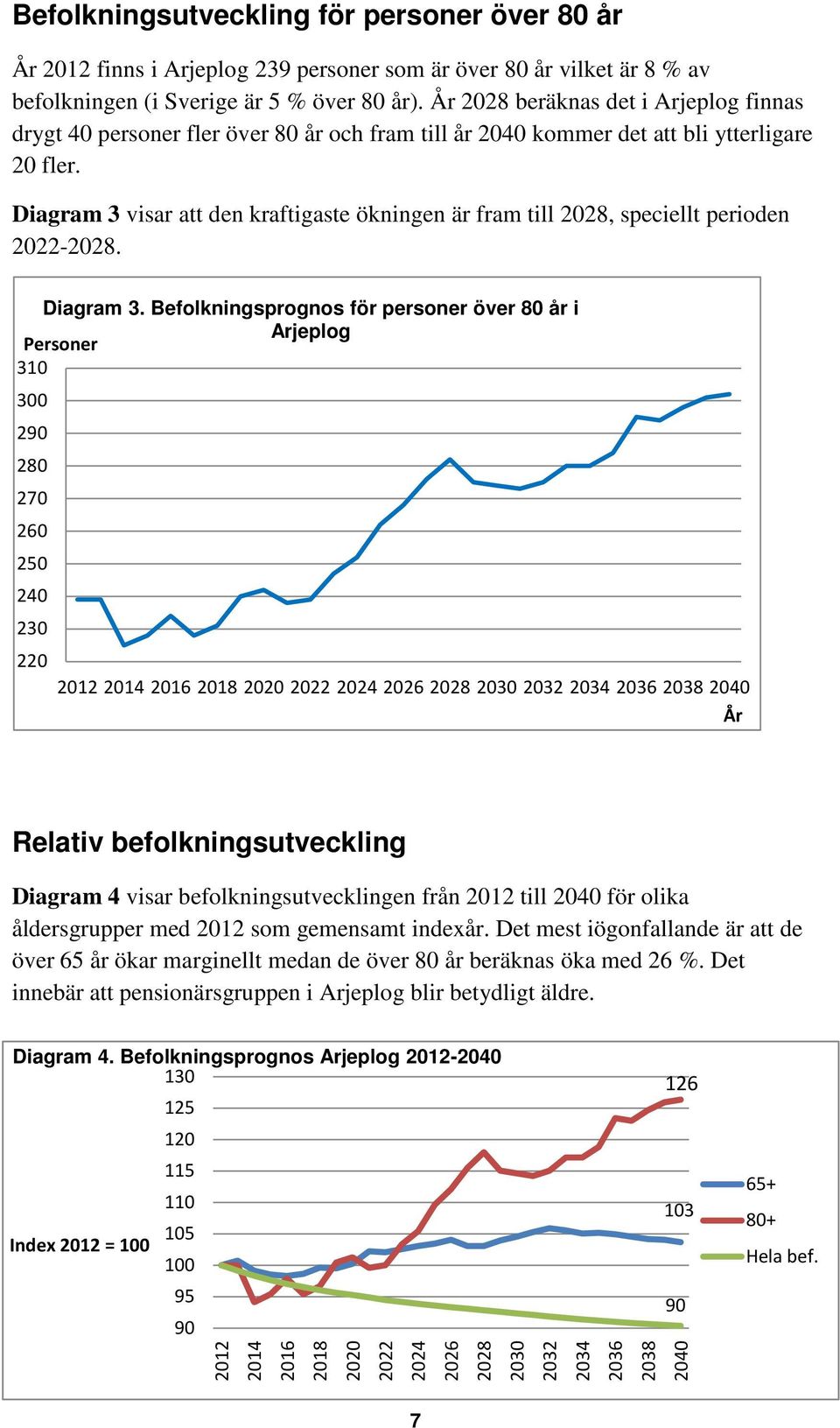 Diagram 3 visar att den kraftigaste ökningen är fram till 2028, speciellt perioden 2022-2028. Diagram 3.