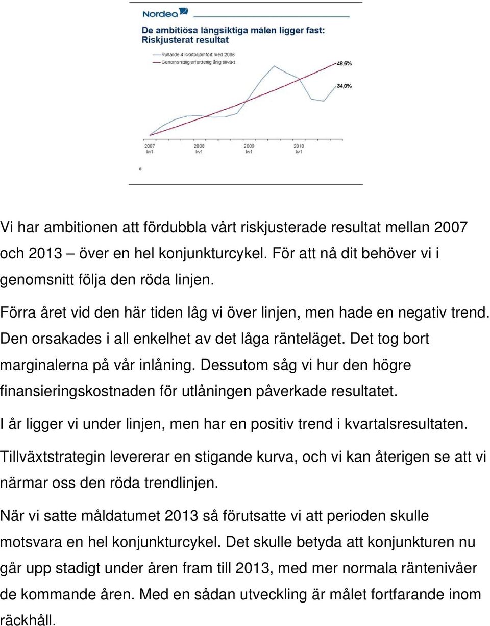 Dessutom såg vi hur den högre finansieringskostnaden för utlåningen påverkade resultatet. I år ligger vi under linjen, men har en positiv trend i kvartalsresultaten.