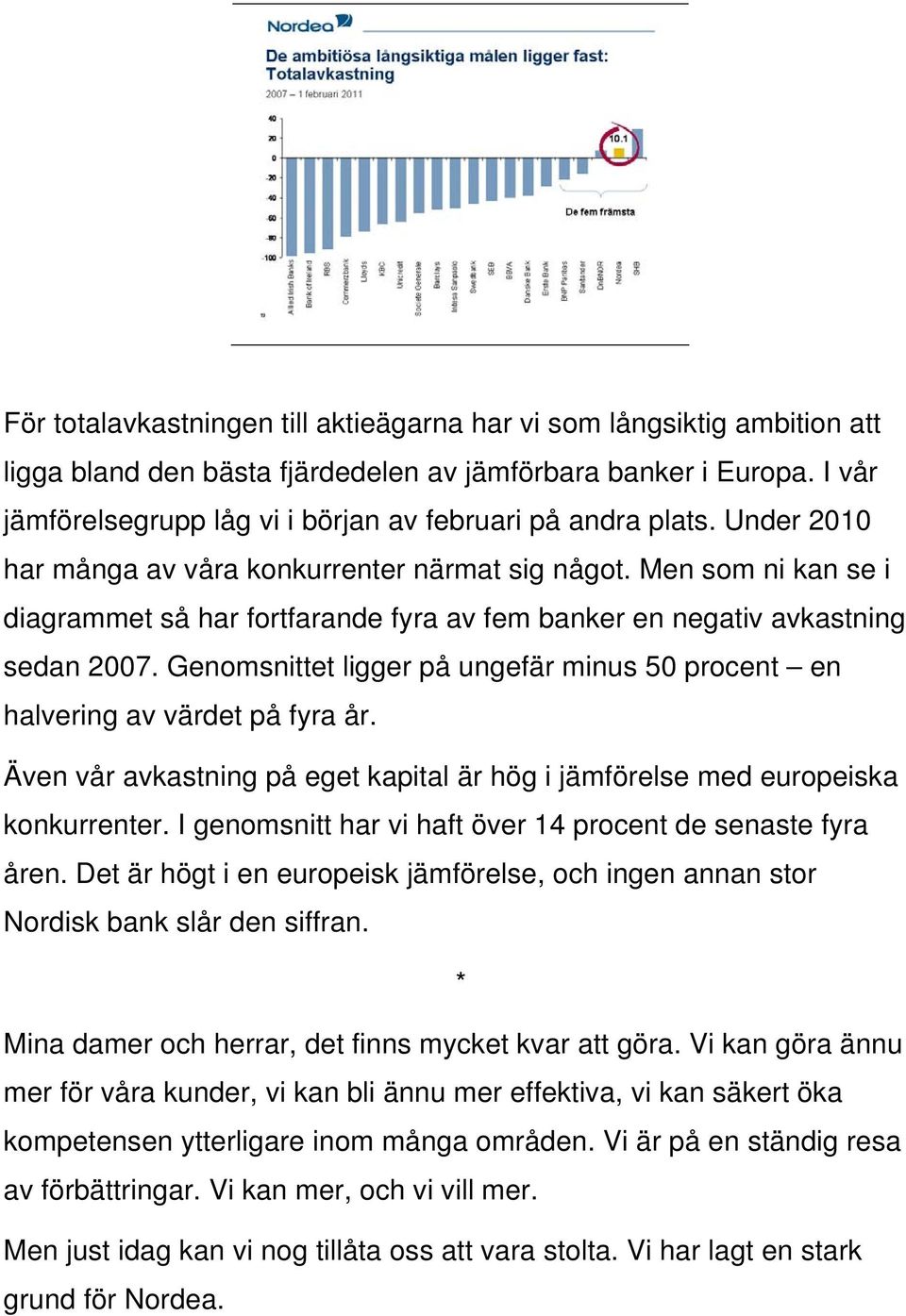 Men som ni kan se i diagrammet så har fortfarande fyra av fem banker en negativ avkastning sedan 2007. Genomsnittet ligger på ungefär minus 50 procent en halvering av värdet på fyra år.