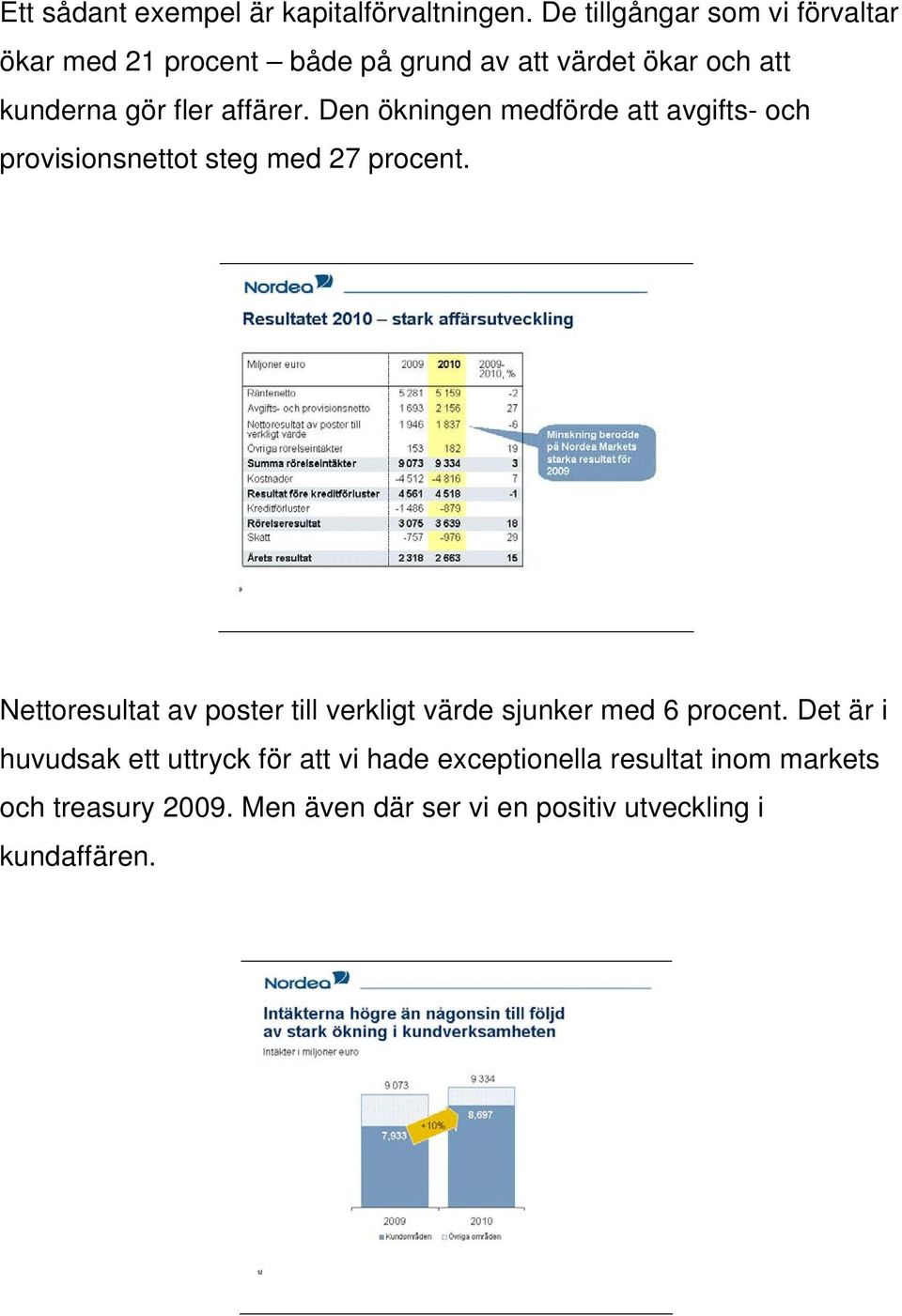 affärer. Den ökningen medförde att avgifts- och provisionsnettot steg med 27 procent.