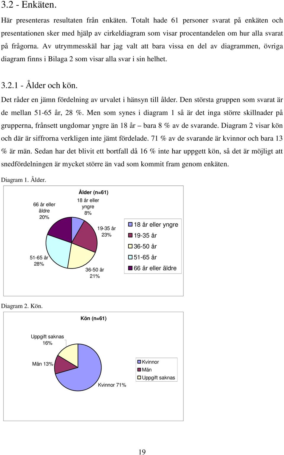 Av utrymmesskäl har jag valt att bara vissa en del av diagrammen, övriga diagram finns i Bilaga 2 som visar alla svar i sin helhet. 3.2.1 - Ålder och kön.