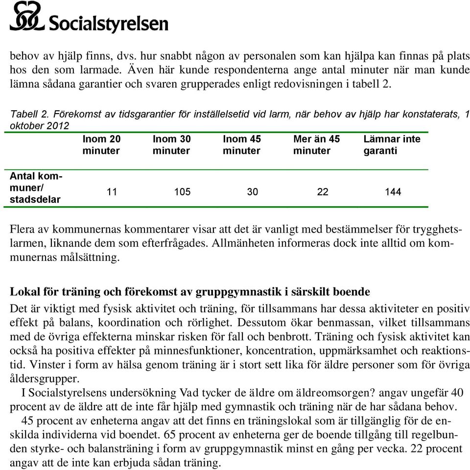 Förekomst av tidsgarantier för inställelsetid vid larm, när behov av hjälp har konstaterats, 1 oktober 2012 Inom 20 Inom 30 Inom 45 Mer än 45 Lämnar inte minuter minuter minuter minuter garanti Antal