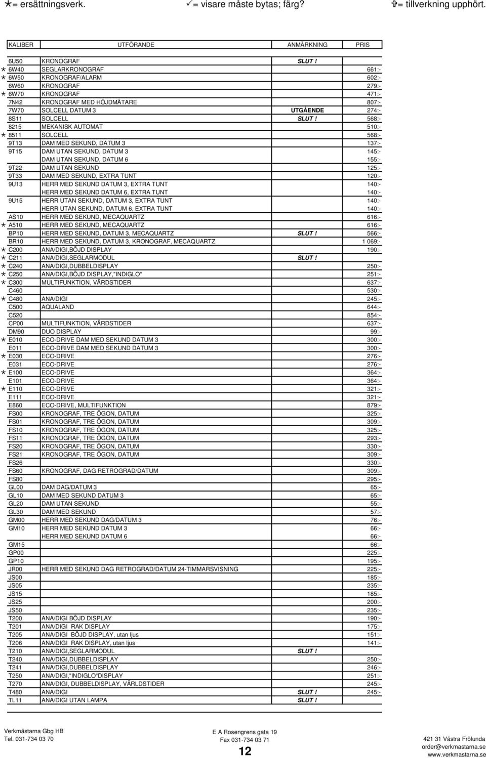 568:- 8215 MEKANISK AUTOMAT 510:- 8511 SOLCELL 568:- 9T13 DAM MED SEKUND, DATUM 3 137:- 9T15 DAM UTAN SEKUND, DATUM 3 145:- DAM UTAN SEKUND, DATUM 6 155:- 9T22 DAM UTAN SEKUND 125:- 9T33 DAM MED