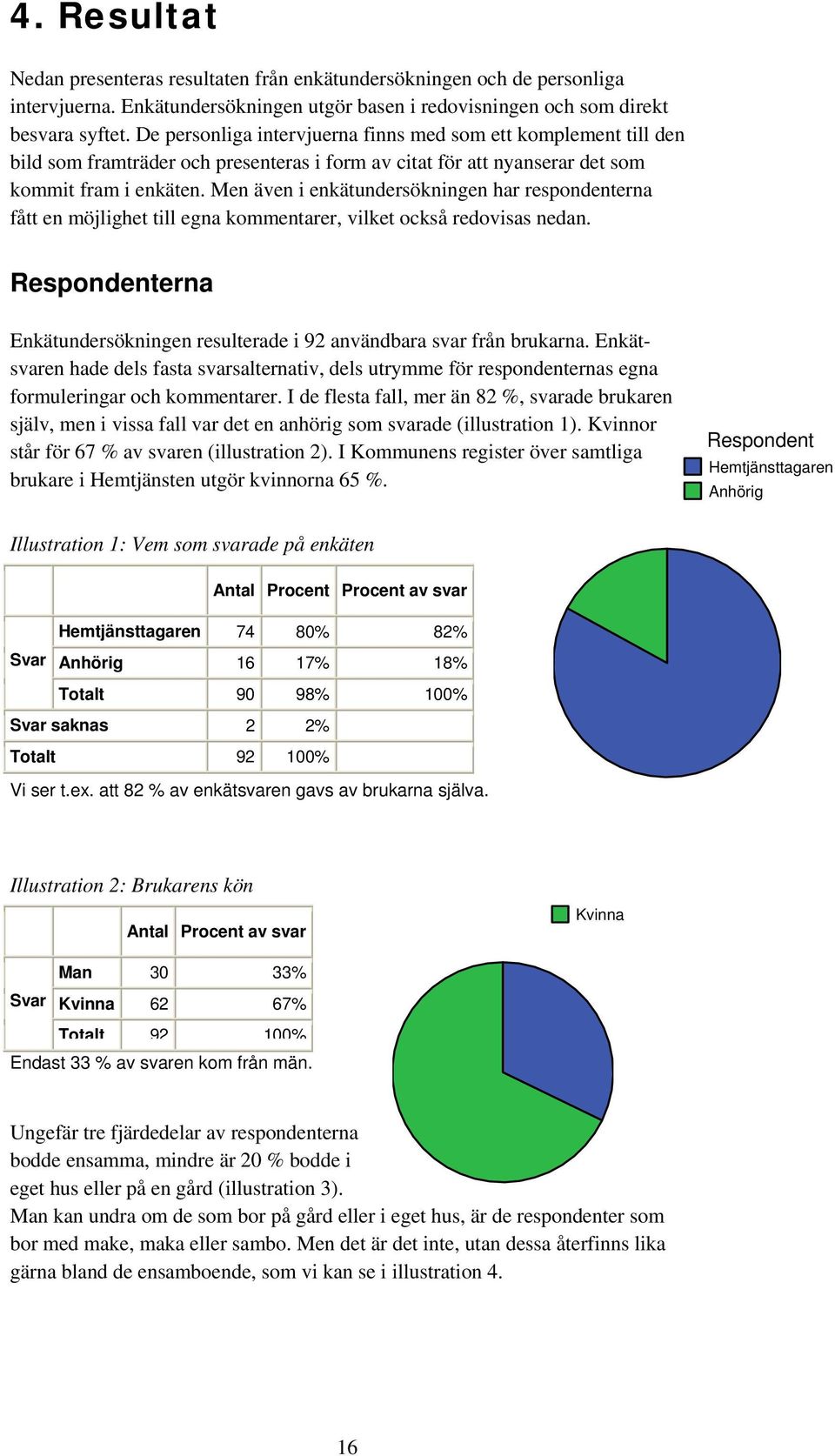 Men även i enkätundersökningen har respondenterna fått en möjlighet till egna kommentarer, vilket också redovisas nedan.