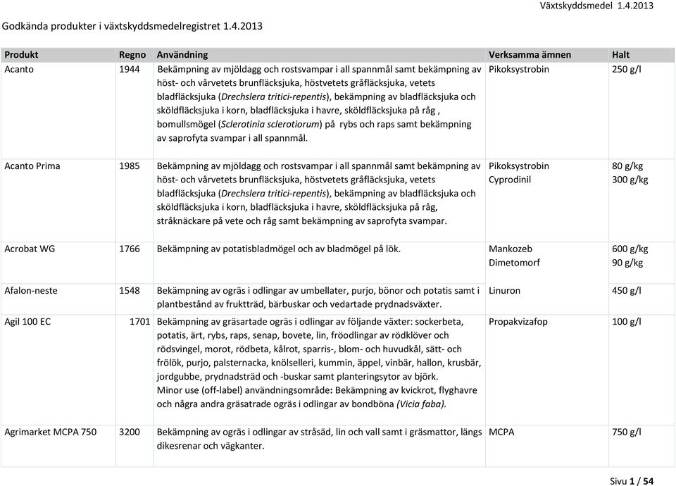 tritici-repentis), bekämpning av bladfläcksjuka och sköldfläcksjuka i korn, bladfläcksjuka i havre, sköldfläcksjuka på råg, bomullsmögel (Sclerotinia sclerotiorum) på rybs och raps samt bekämpning av