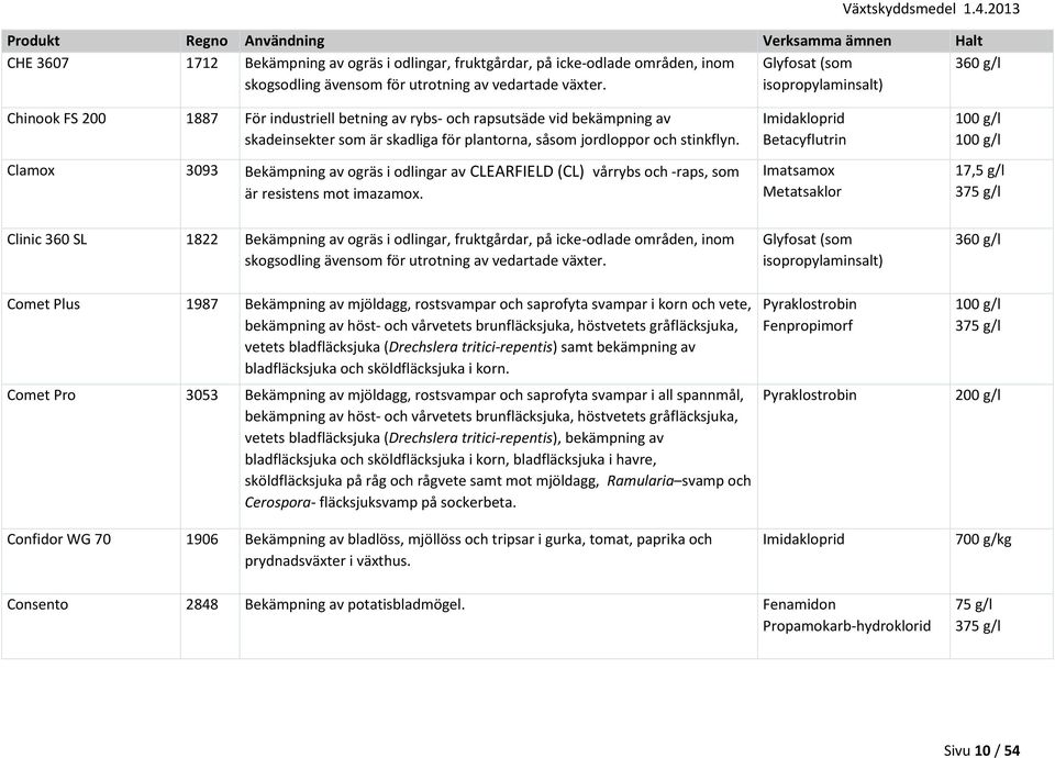 Clamox 3093 Bekämpning av ogräs i odlingar av CLEARFIELD (CL) vårrybs och -raps, som är resistens mot imazamox.