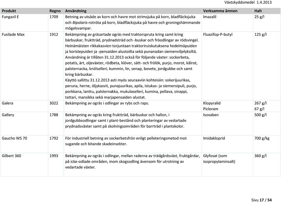 Heinämäisten rikkakasvien torjuntaan traktoriruiskutuksena hedelmäpuiden ja koristepuiden ja -pensaiden alustoilta sekä punanadan siemenviljelyksiltä. Användning är tillåten 31.12.