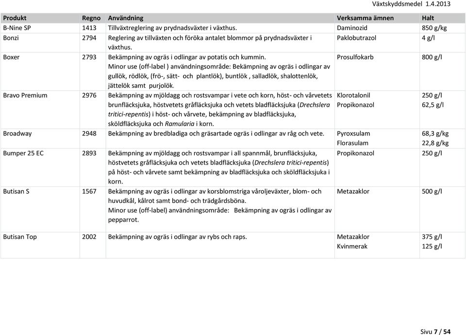 Minor use (off-label ) användningsområde: Bekämpning av ogräs i odlingar av gullök, rödlök, (frö-, sätt- och plantlök), buntlök, salladlök, shalottenlök, jättelök samt purjolök.