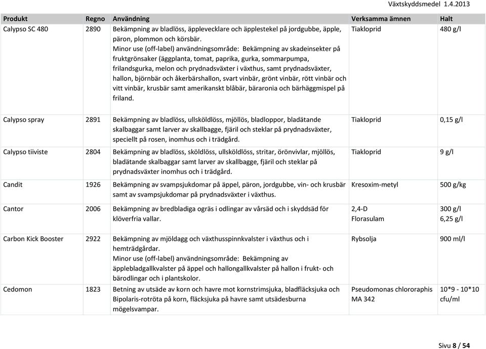 prydnadsväxter, hallon, björnbär och åkerbärshallon, svart vinbär, grönt vinbär, rött vinbär och vitt vinbär, krusbär samt amerikanskt blåbär, bäraronia och bärhäggmispel på friland.