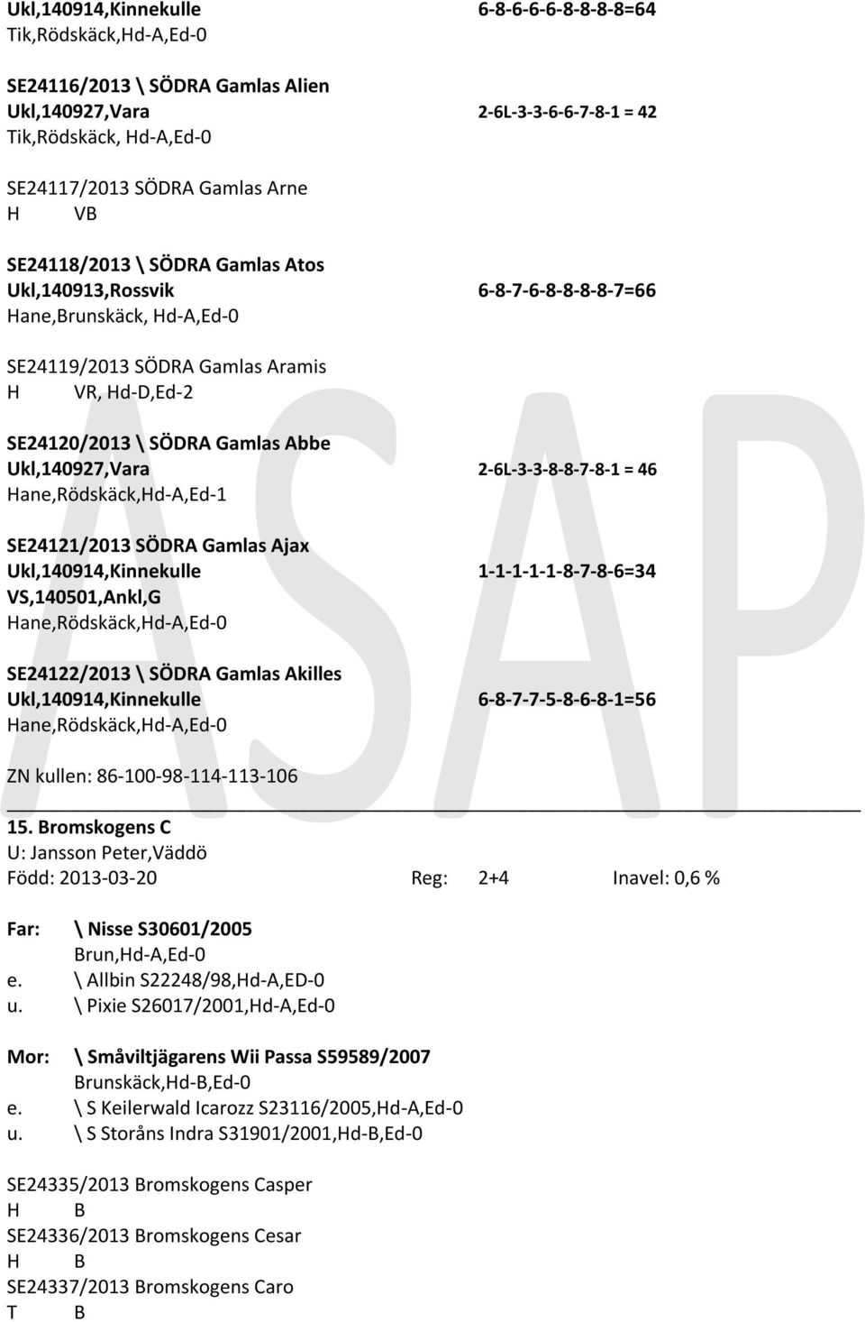2-6L-3-3-8-8-7-8-1 = 46 Hane,Rödskäck,Hd-A,Ed-1 SE24121/2013 SÖDRA Gamlas Ajax Ukl,140914,Kinnekulle 1-1-1-1-1-8-7-8-6=34 VS,140501,Ankl,G Hane,Rödskäck,Hd-A,Ed-0 SE24122/2013 \ SÖDRA Gamlas Akilles