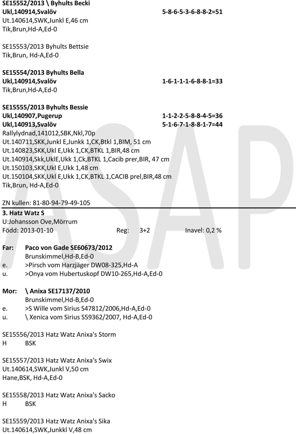 1-1-2-2-5-8-8-4-5=36 Ukl,140913,Svalöv 5-1-6-7-1-8-8-1-7=44 Rallylydnad,141012,SBK,Nkl,70p Ut.140711,SKK,Junkl E,Junkk 1,CK,Btkl 1,BIM, 51 cm Ut.140823,SKK,Ukl E,Ukk 1,CK,BTKL 1,BIR,48 cm Ut.